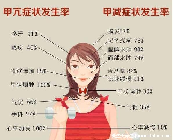 女性甲状腺的前兆图片,甲减会导致容貌异常还影响生育