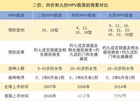 一个女孩打九价意味着什么，意味着为处于良好的状态做努力(男性也可以打)