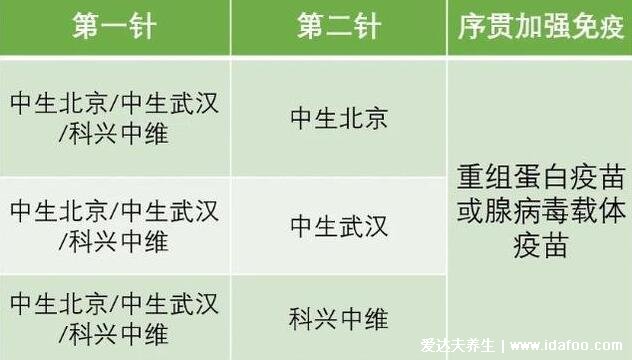 第三针加强针可以混打吗，序贯免疫与疫苗混打不同(加强针2种打法)  