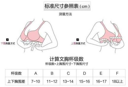 内衣70a和75a有什么区别？内衣70a和75a有区别吗？[图]