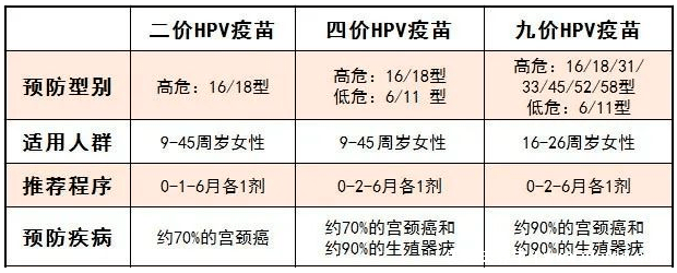 感染HPV病毒 就会恶变成宫颈癌吗？造成宫颈癌的真正真相究竟是什么？