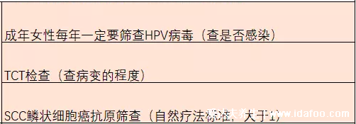 感染HPV病毒 就会恶变成宫颈癌吗？造成宫颈癌的真正真相究竟是什么？